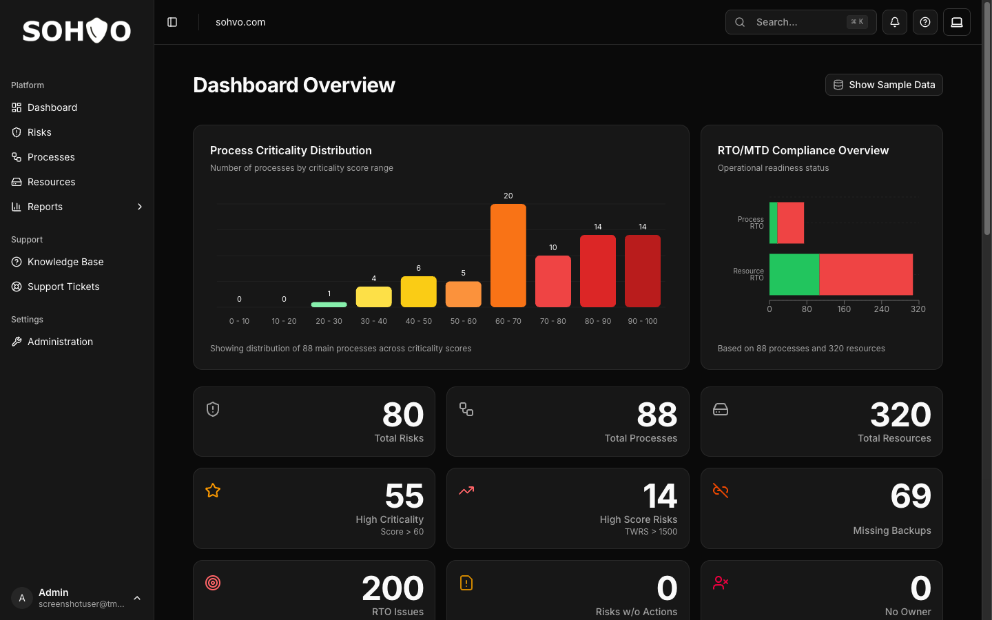 BIA dashboard showing key metrics and analysis status