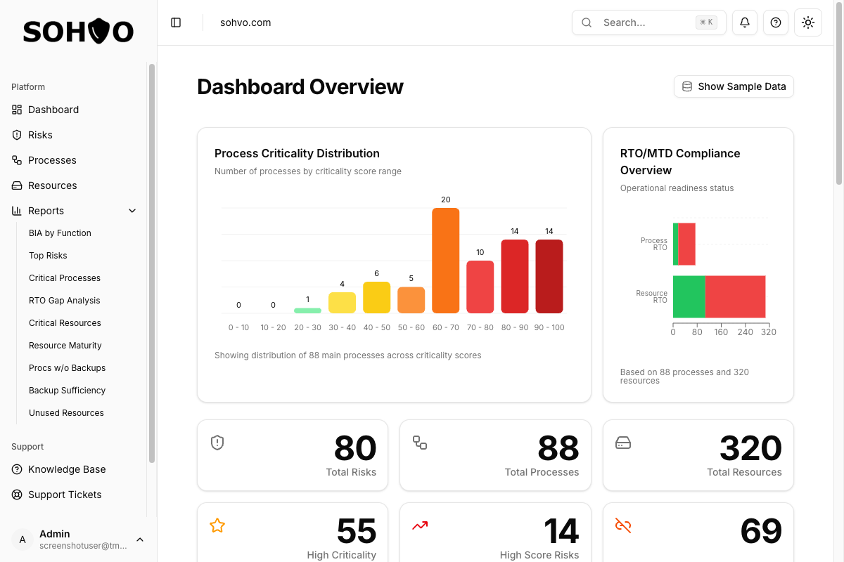 Continuity Planner Dashboard showing the interconnected view of Risks, Processes, and Resources