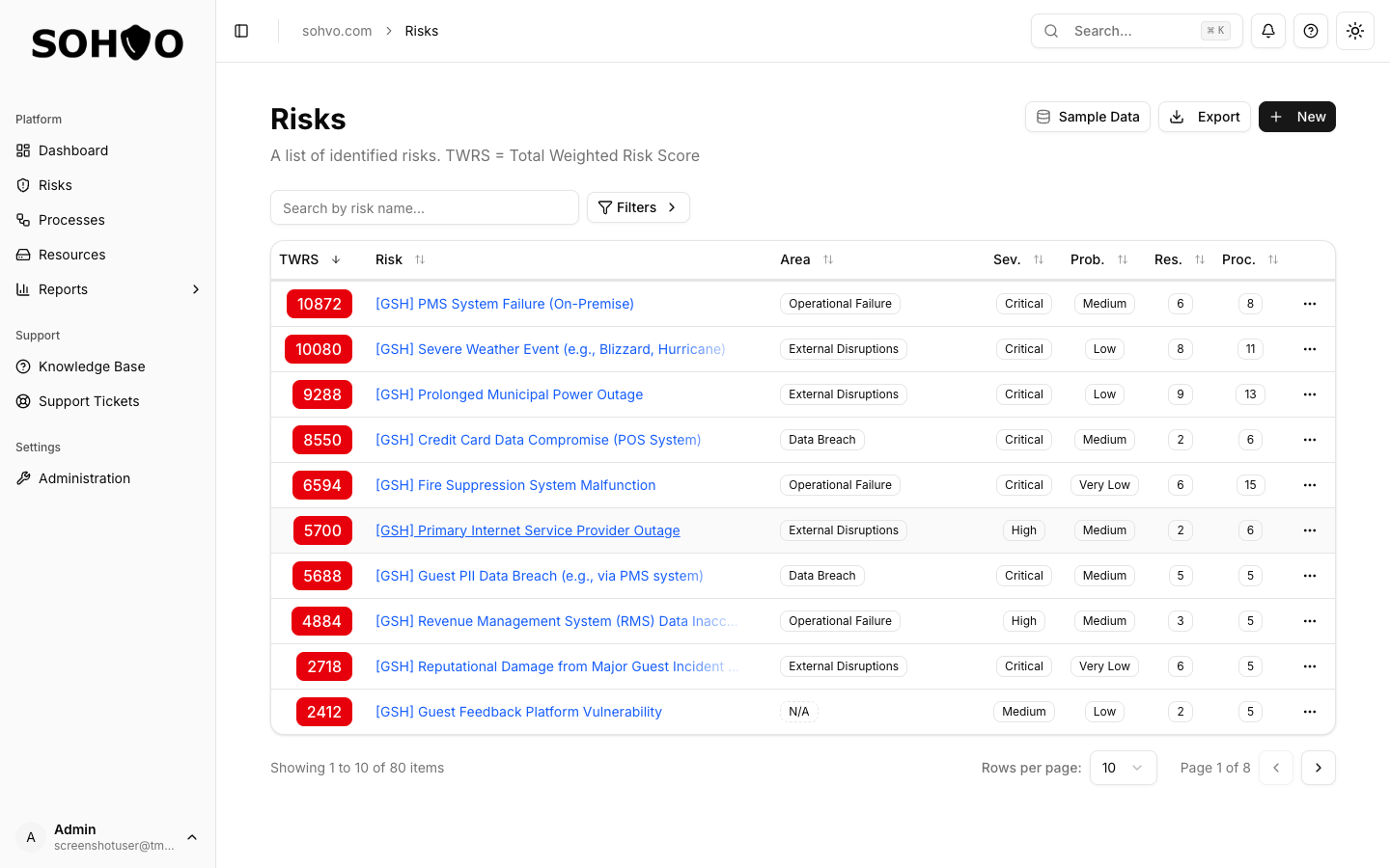 The Add Risk modal allows you to create new risks with all required fields.