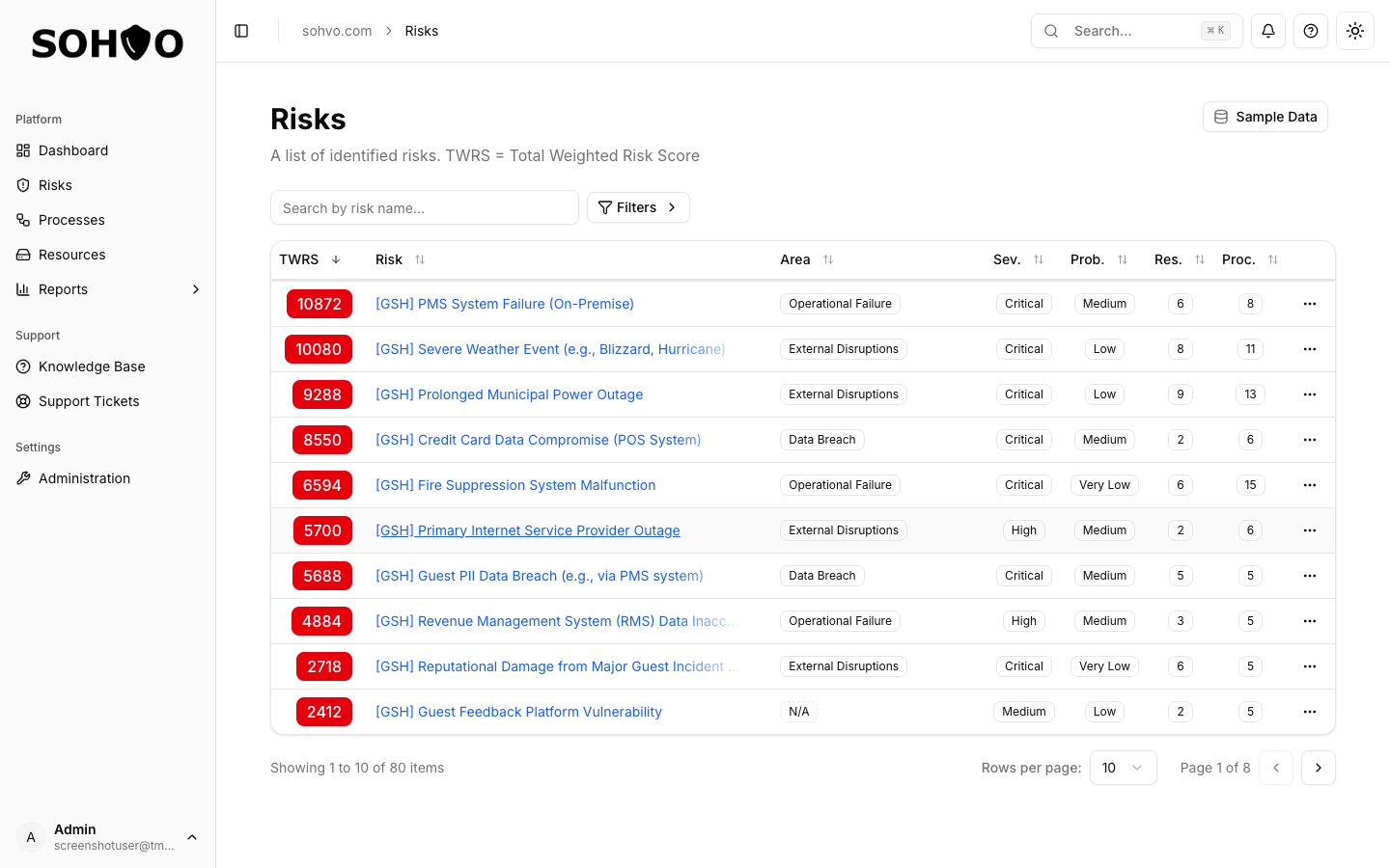 The Risks list view displays all risks with TWRS scores, filters, and search capabilities.